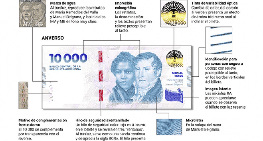 El Banco Central lanza el billete de 10 mil pesos con imágenes históricas